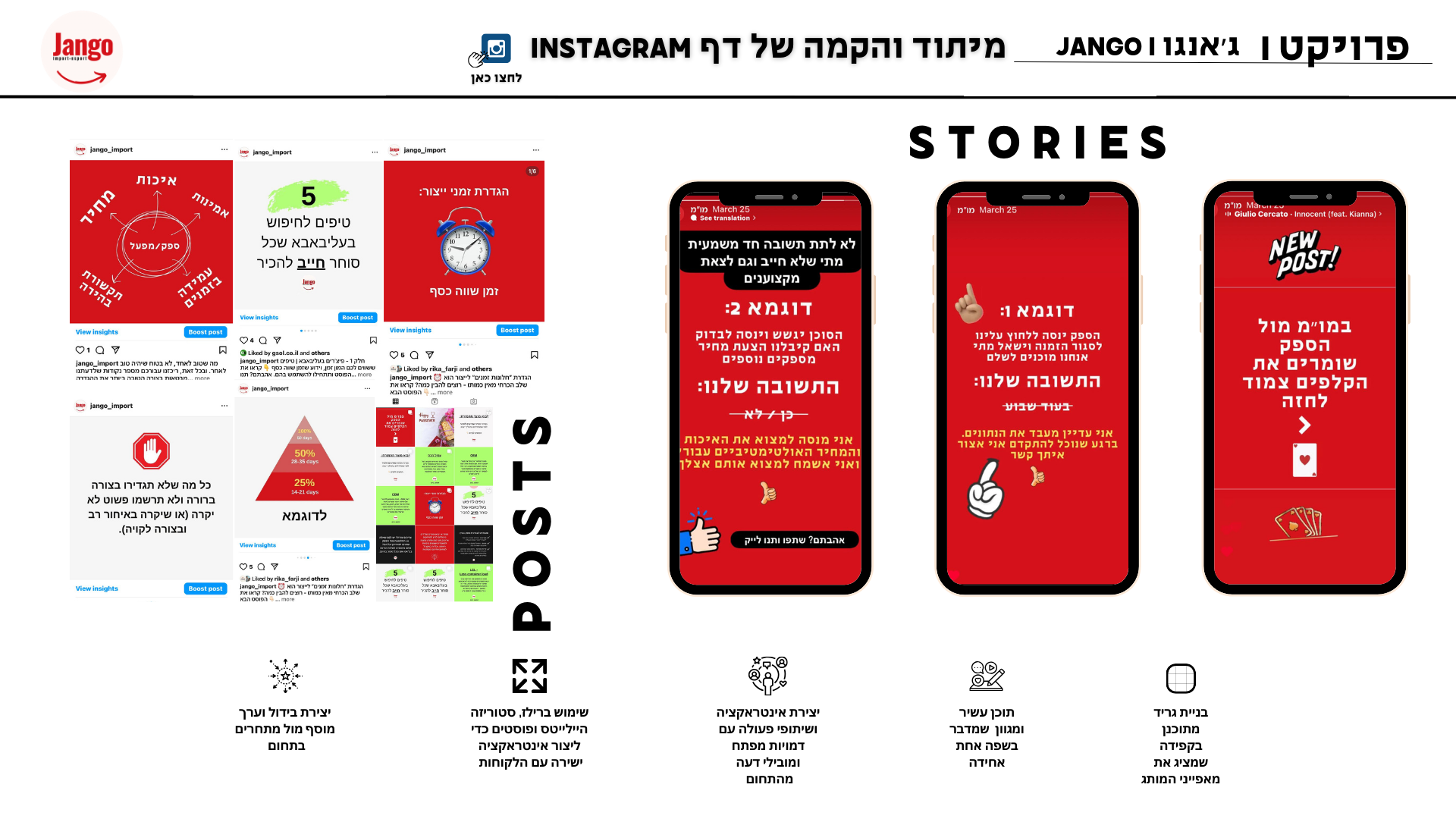 Entry 319189 in מצגת היכרות - YYY by YYY Branding & Social