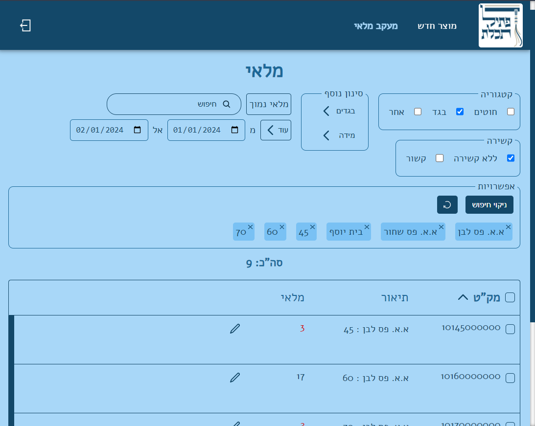 Entry 318944 in Portfolio by Gilad Sterman CP