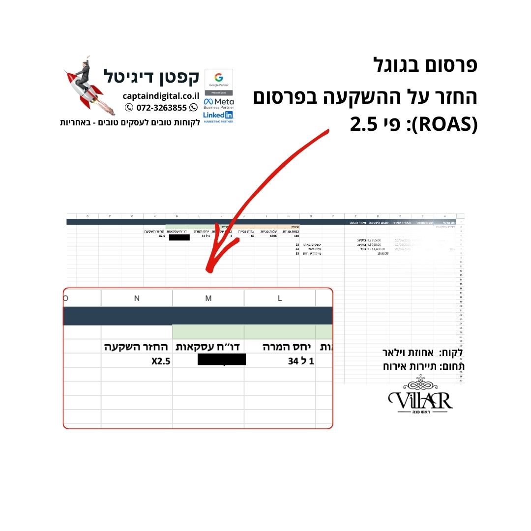 Entry 343637 in ROAS החזר השקעה מפרסום by קפטן דיגיטל