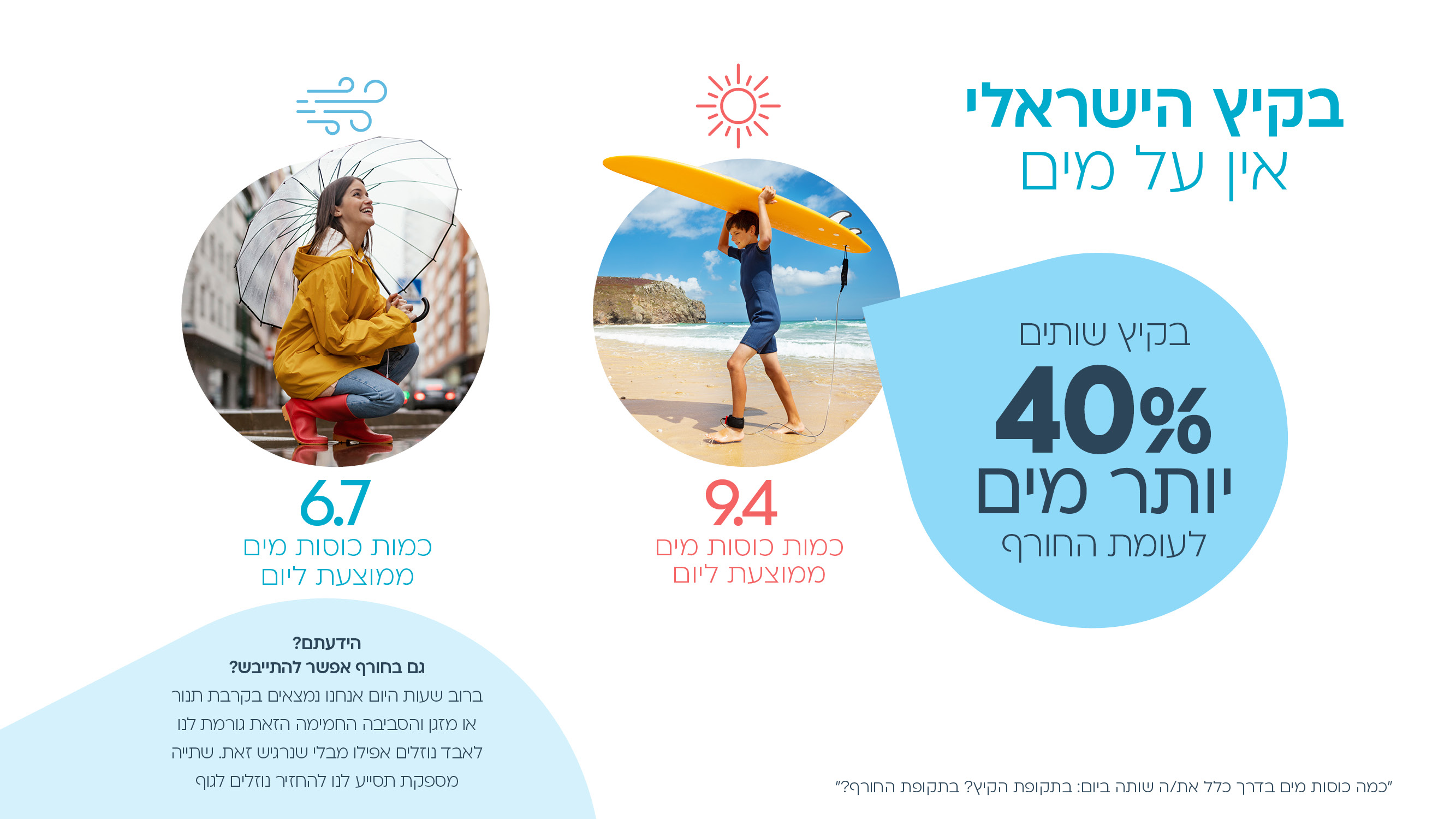 Entry 311031 in דוח המים השנתי תמי 4 by עיצוב מצגות עסקיות