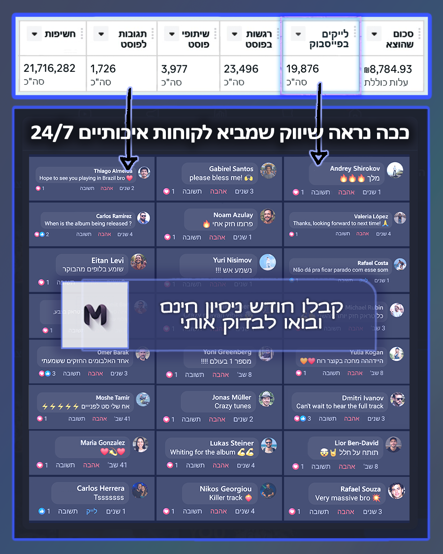 Entry 341091 in 2. זרם קבוע של פניות ומתעניינים by מיכה מורדכי