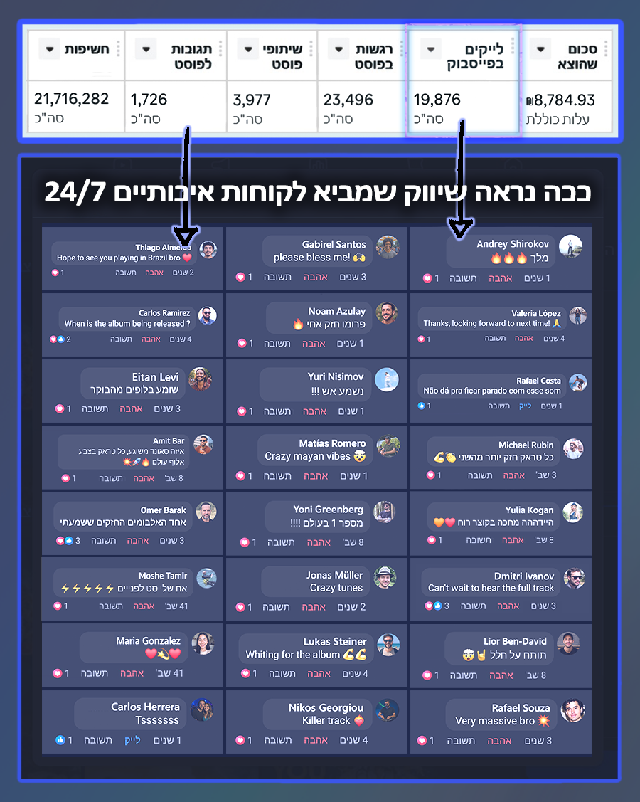 Entry 345406 in 2. זרם קבוע של פניות ומתעניינים by מיכה מורדכי