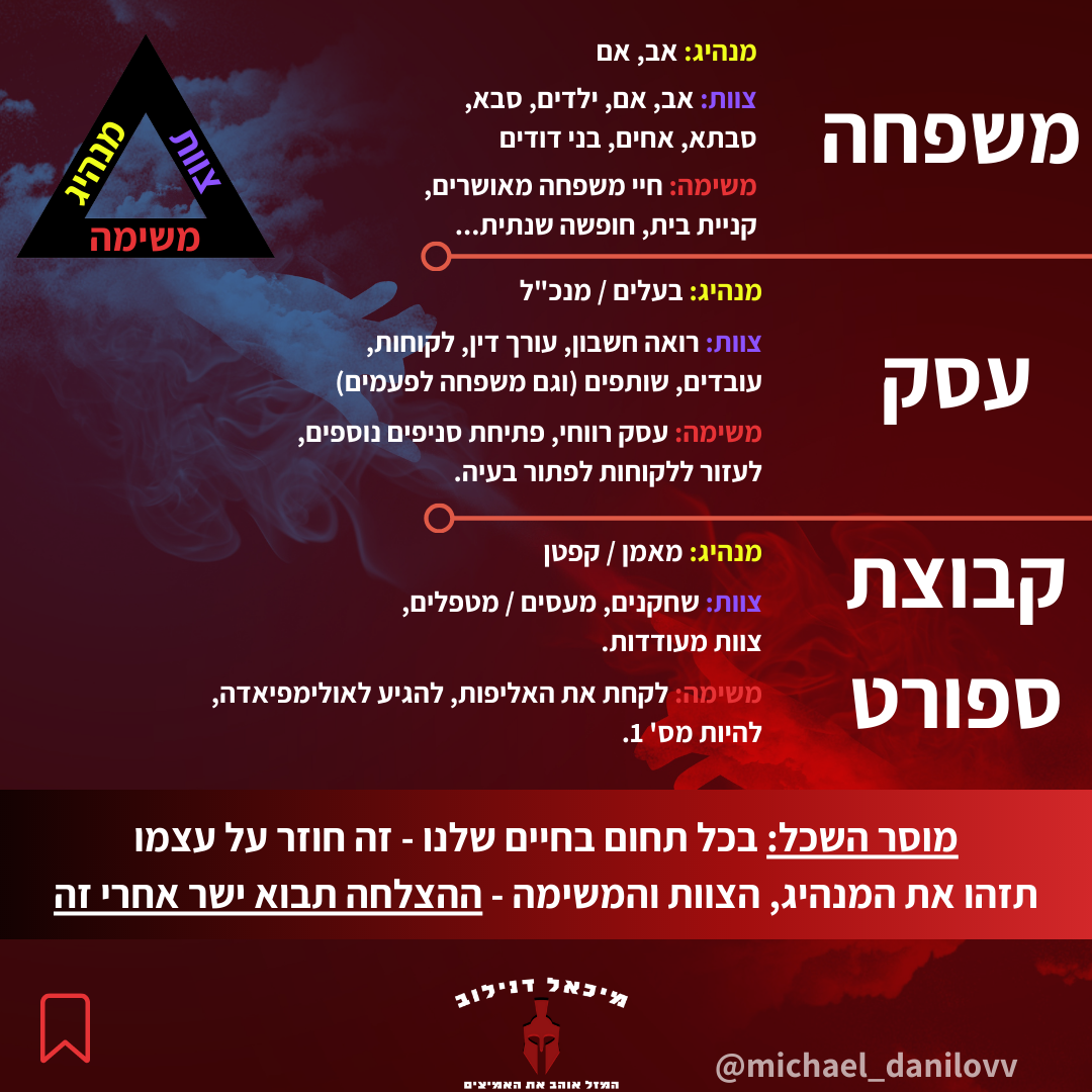 Entry 273827 in רשתות חברתיות by מיכאל דנילוב