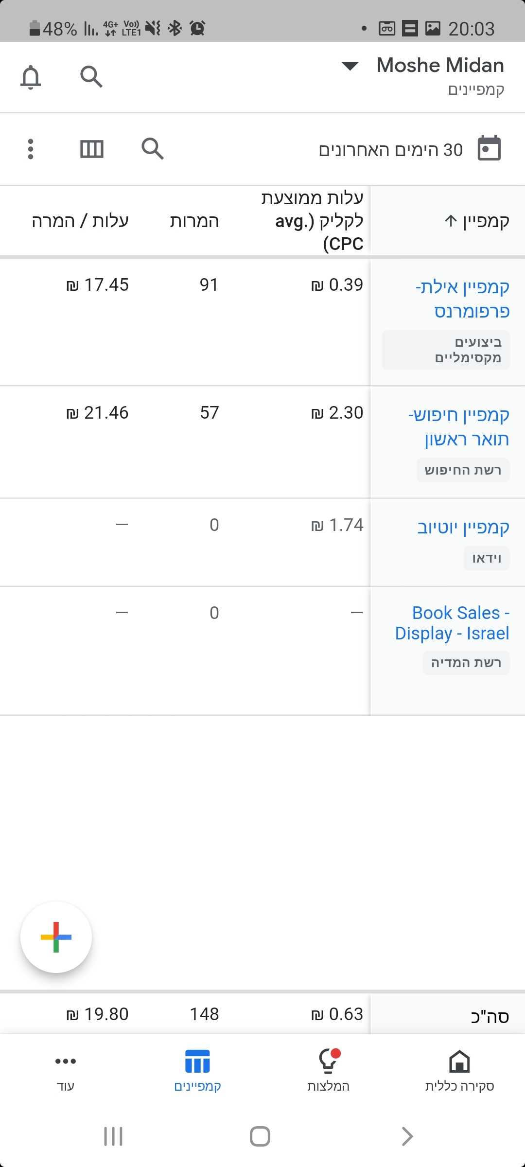 Entry 297650 in אתרים וקידום ממומן by אביב מאיר- קידום עסקים מדויק