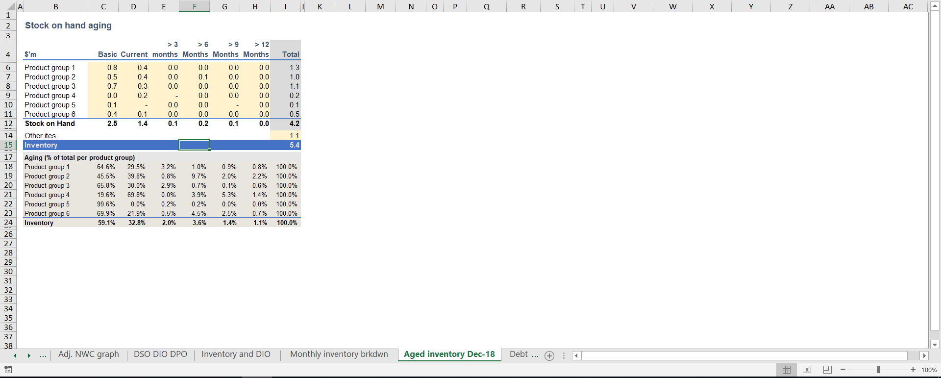 Entry 223120 in Balance Sheet Due Diligen by undefined
