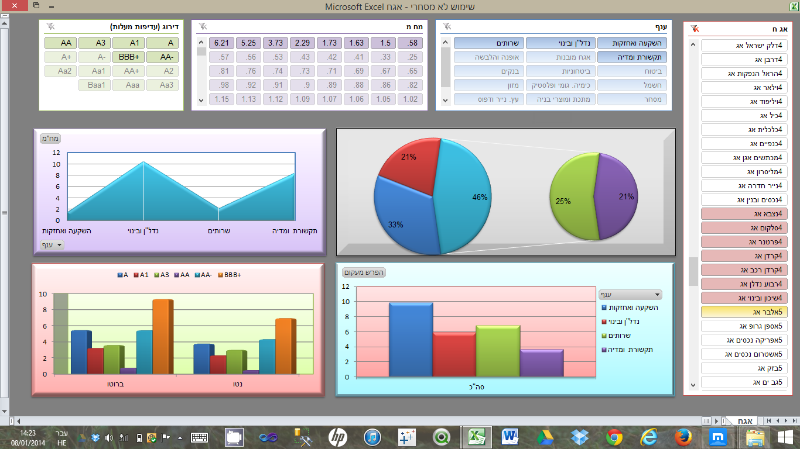 Entry 54112 in Portfolio by Eco IT