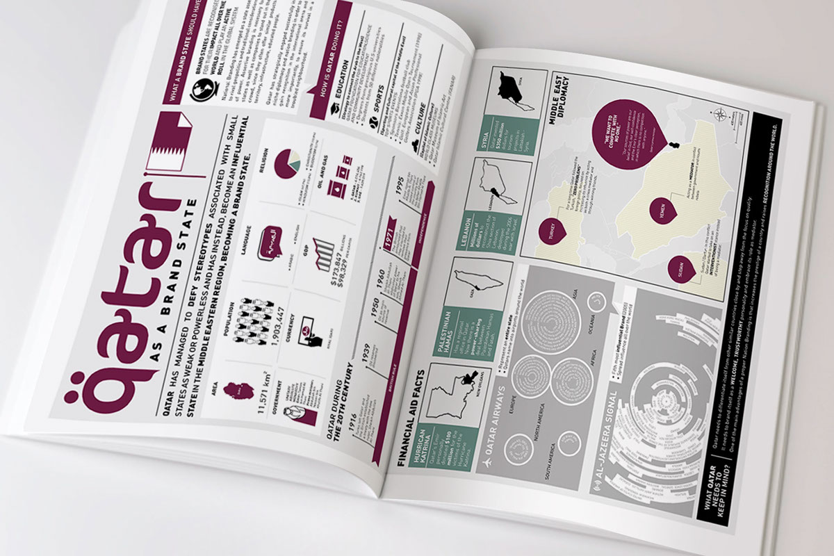 Entry 85378 in Qatar and the World: Branding for a Micro-State by 28/8 Design