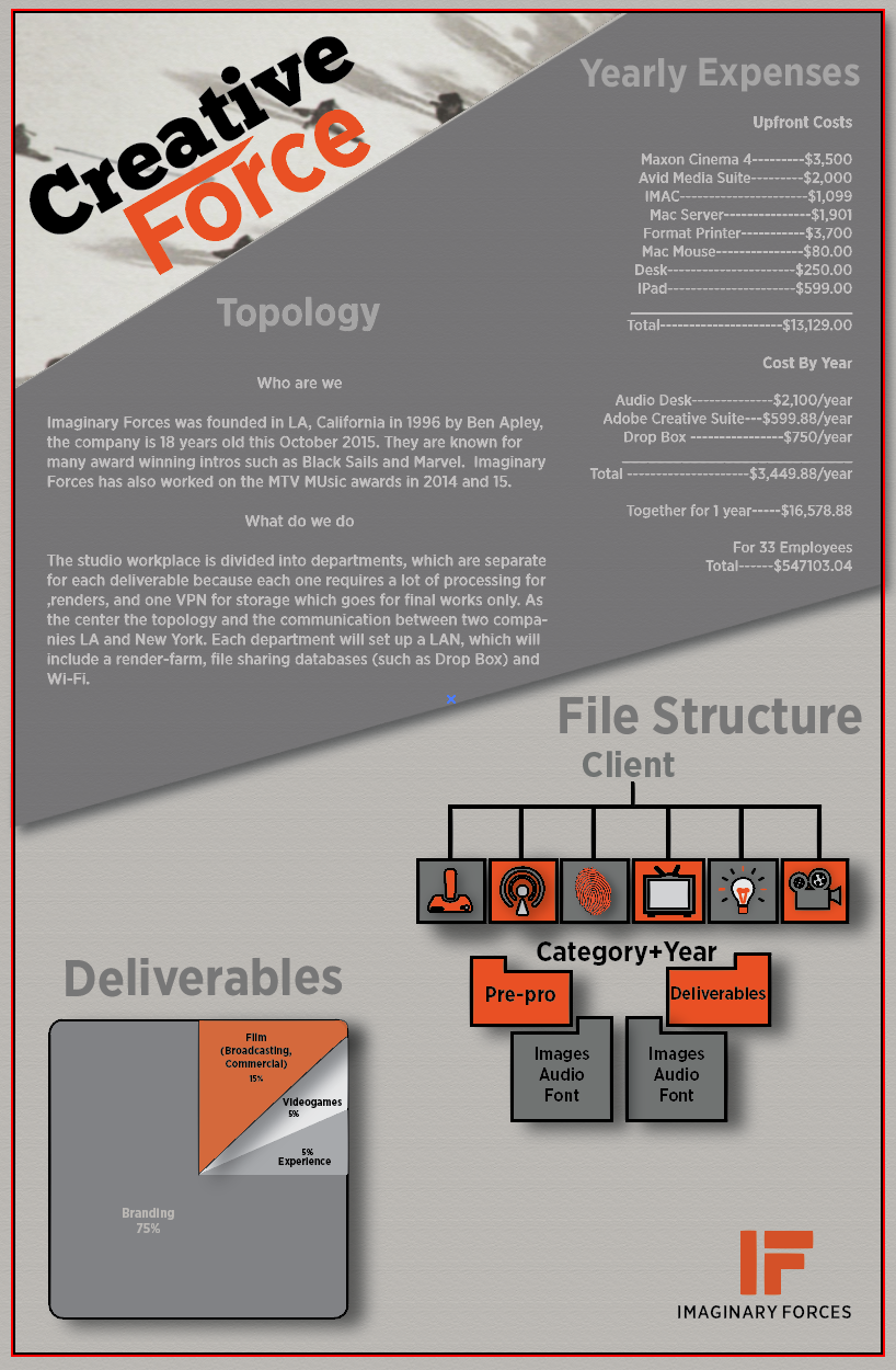 Entry 116116 in Studio Maintenance- Infographic process by Megan Wilcox