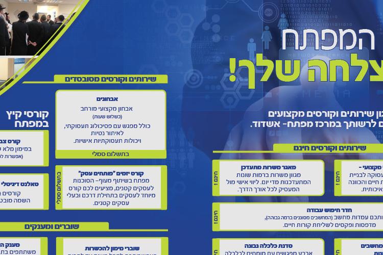 Open Zoomed Related Entry פרסום15.jpg