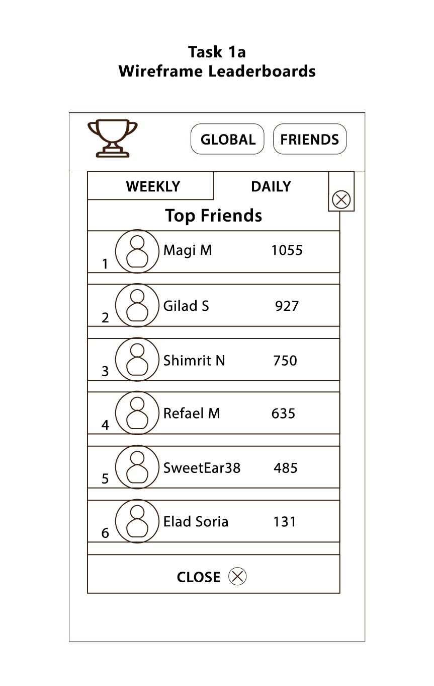 Entry 104857 in wireframes by Elad tal soria