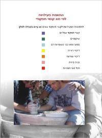 Entry 3055 in Portfolio by מירל'ה עיצובים