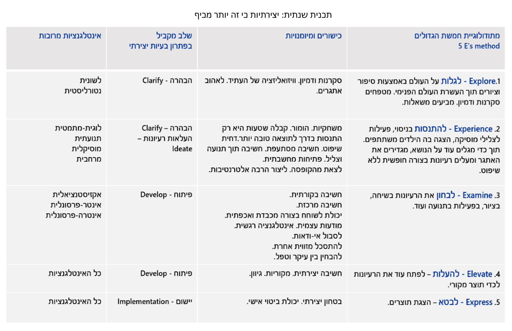 Entry 235659 in Portfolio by מיכל קורנפלד