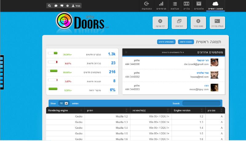 Entry 41894 in Portfolio by OPENDOORS