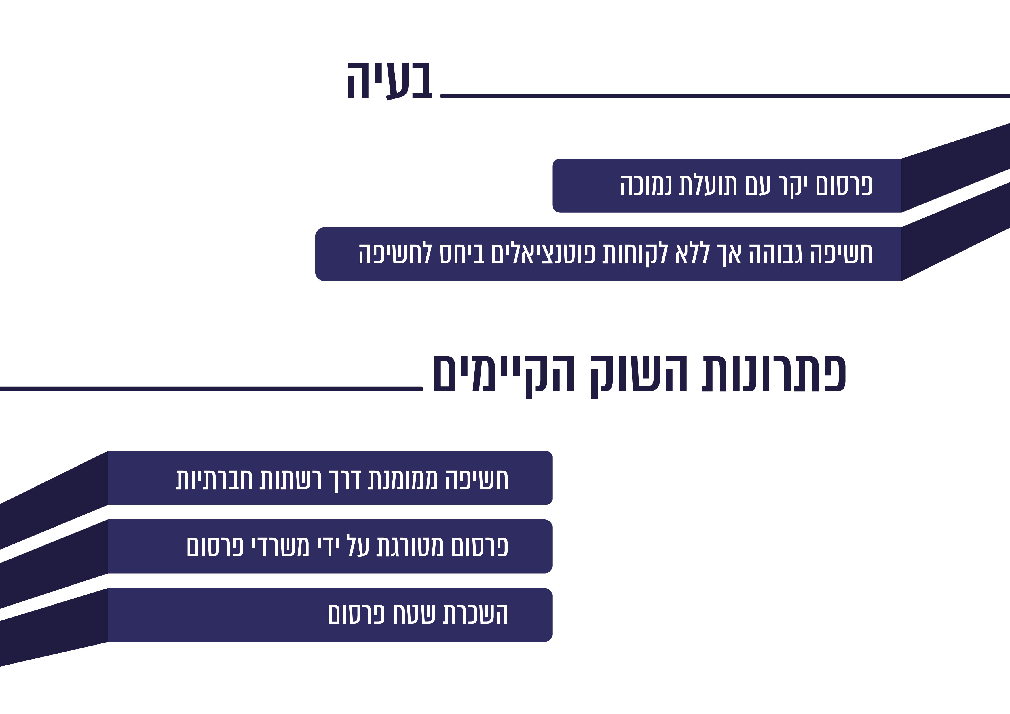 Entry 261603 in Presentation design by Eden Sabag