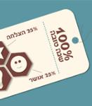 Open Zoomed Related Entry עיצוב מודעה