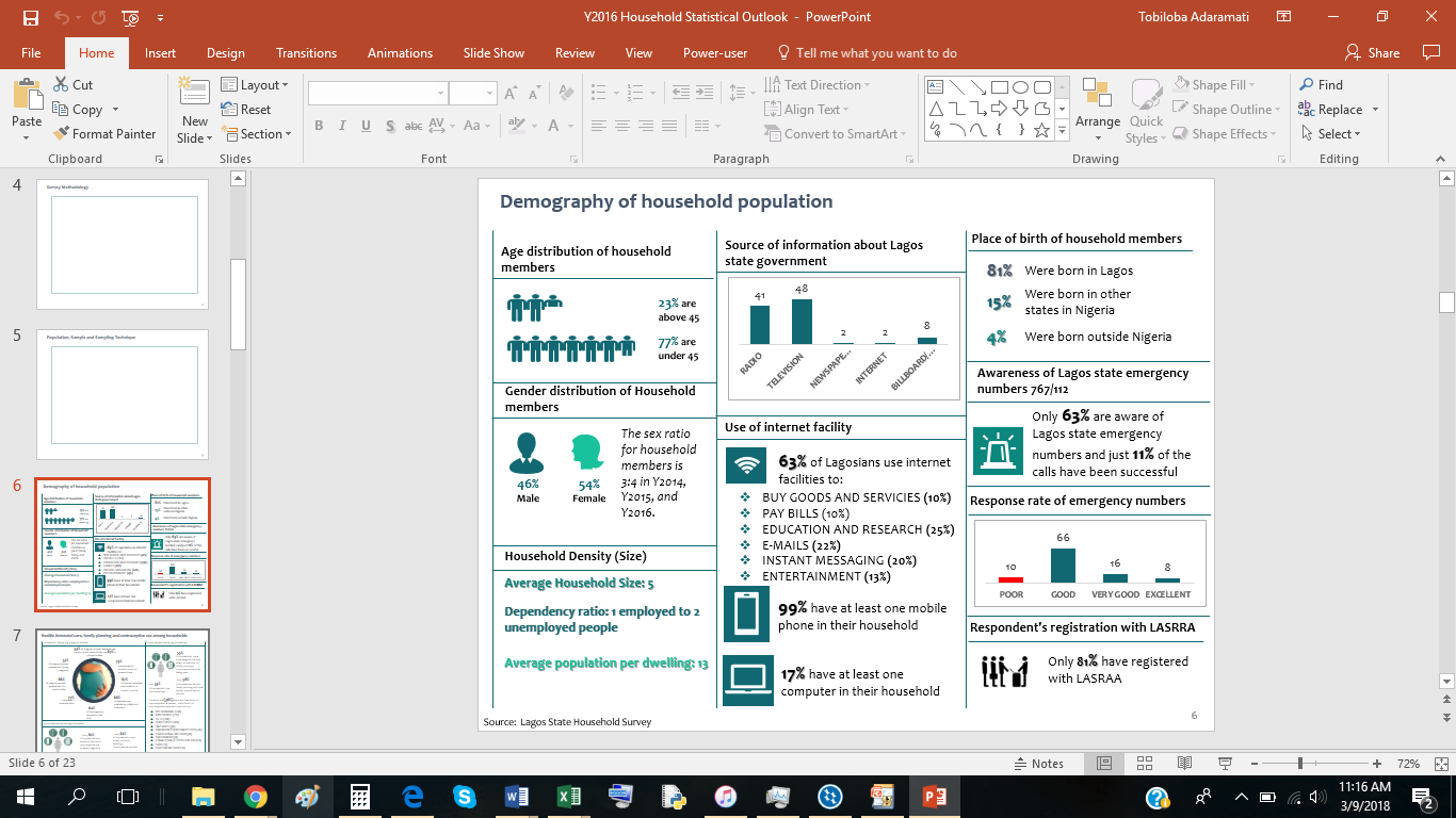 Entry 148897 in Portfolio by Growth Analytics