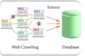 Open Zoomed Related Entry פרסר - Web crawler
