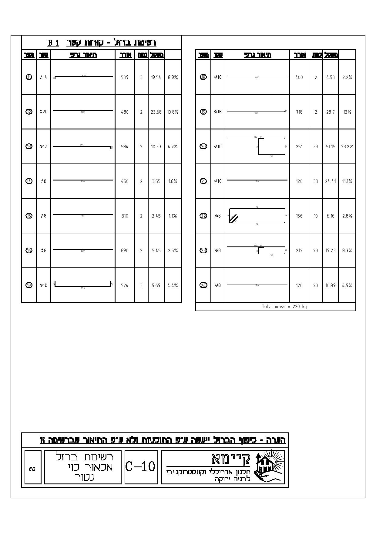 Entry 117956 in Portfolio by קיימא