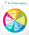 Open Zoomed Related Entry Easy-Forex