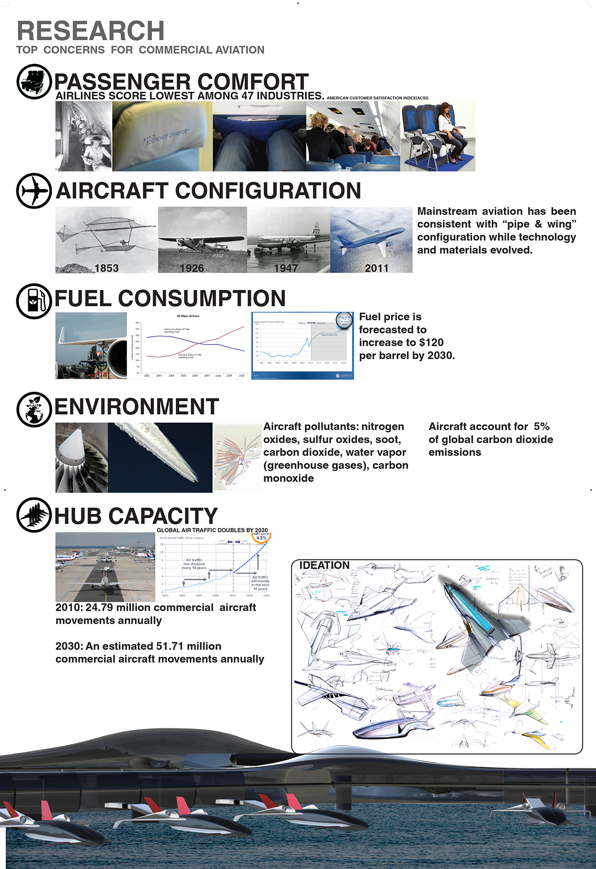 Entry 156961 in (2012) Redesign of a Commercial Aircraft for 2030 by Design Shabtai