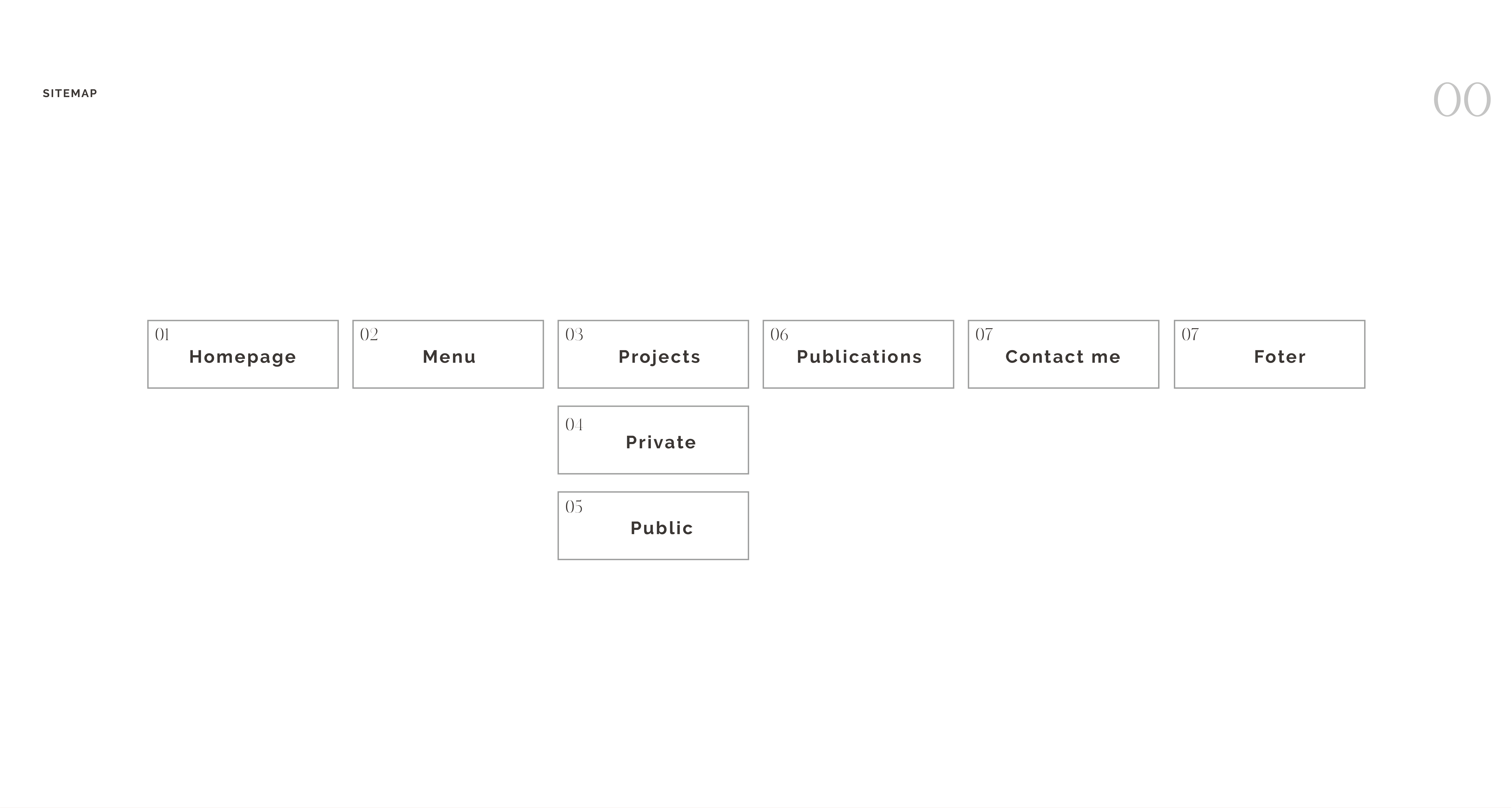 Entry 232542 in Portfolio by תאיר טסלר