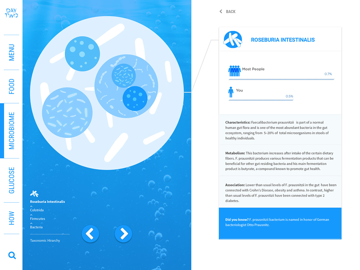 Entry 145088 in THE FUTURE OF PERSONAL NUTRITION by Amnon Graitzer