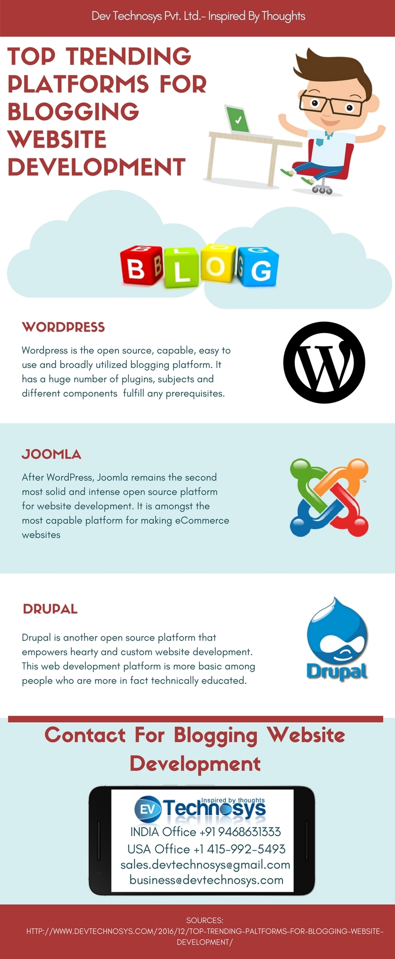 Entry 153813 in Top Trending Platforms for Blogging Website Development by Dev Technosys Pvt. Ltd.