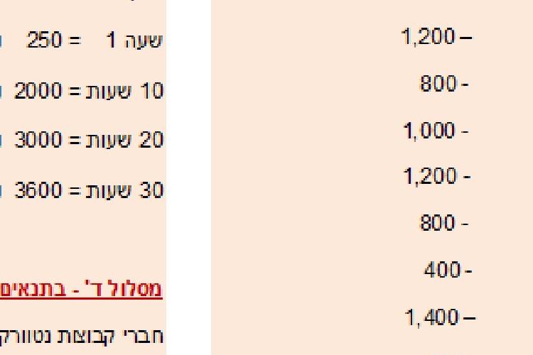 Open Zoomed Related Entry מחירון עדכני קולר-כתיבה שווקית 8-2018.jpg