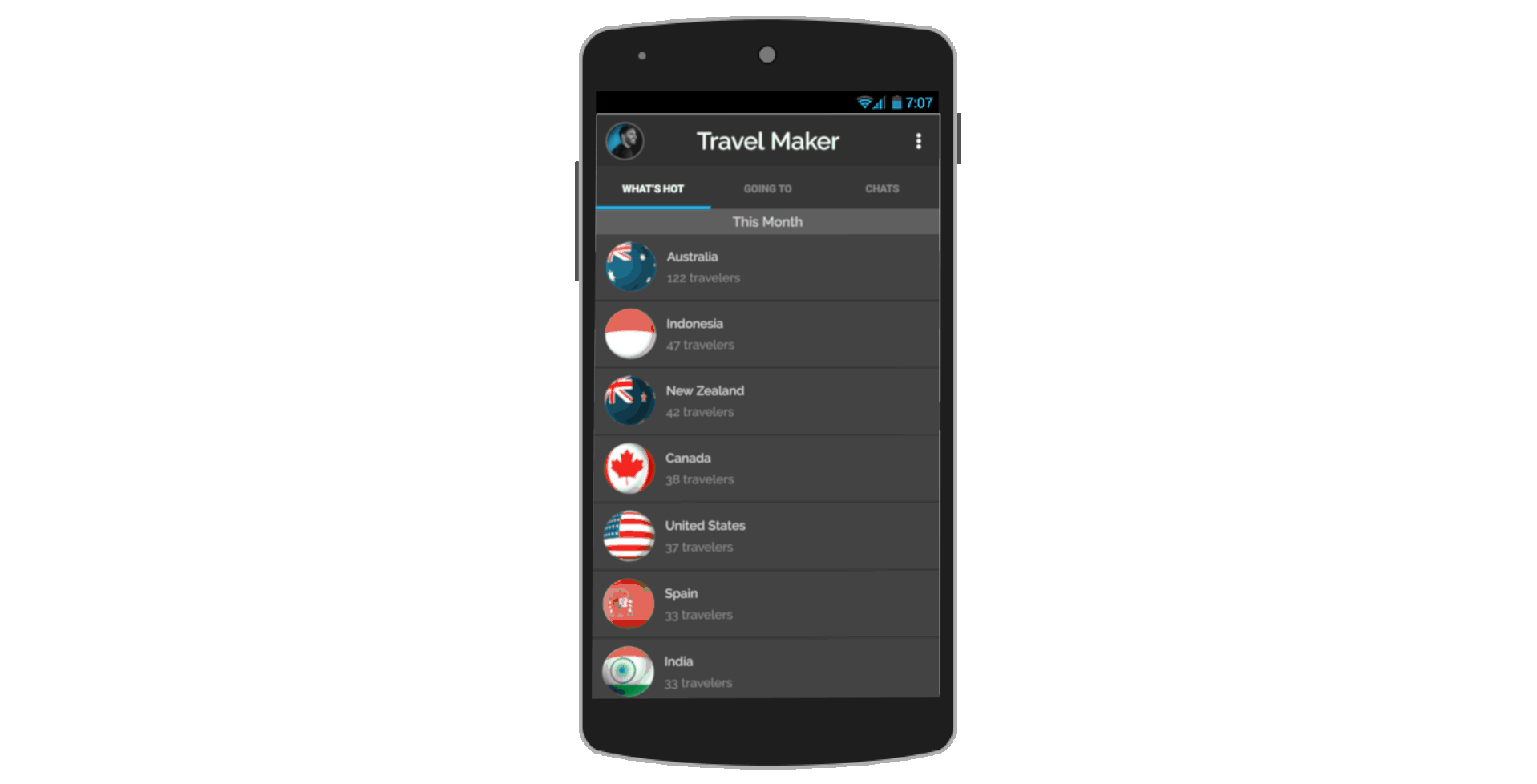 Entry 161858 in Travel App by אלעד כהן