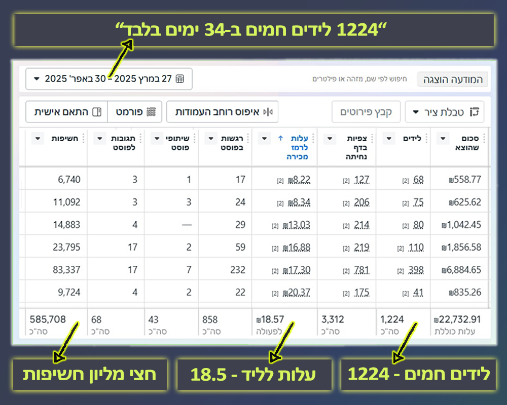 Entry 341085 in 1. לידים חמים 24/7 by מיכה מורדכי