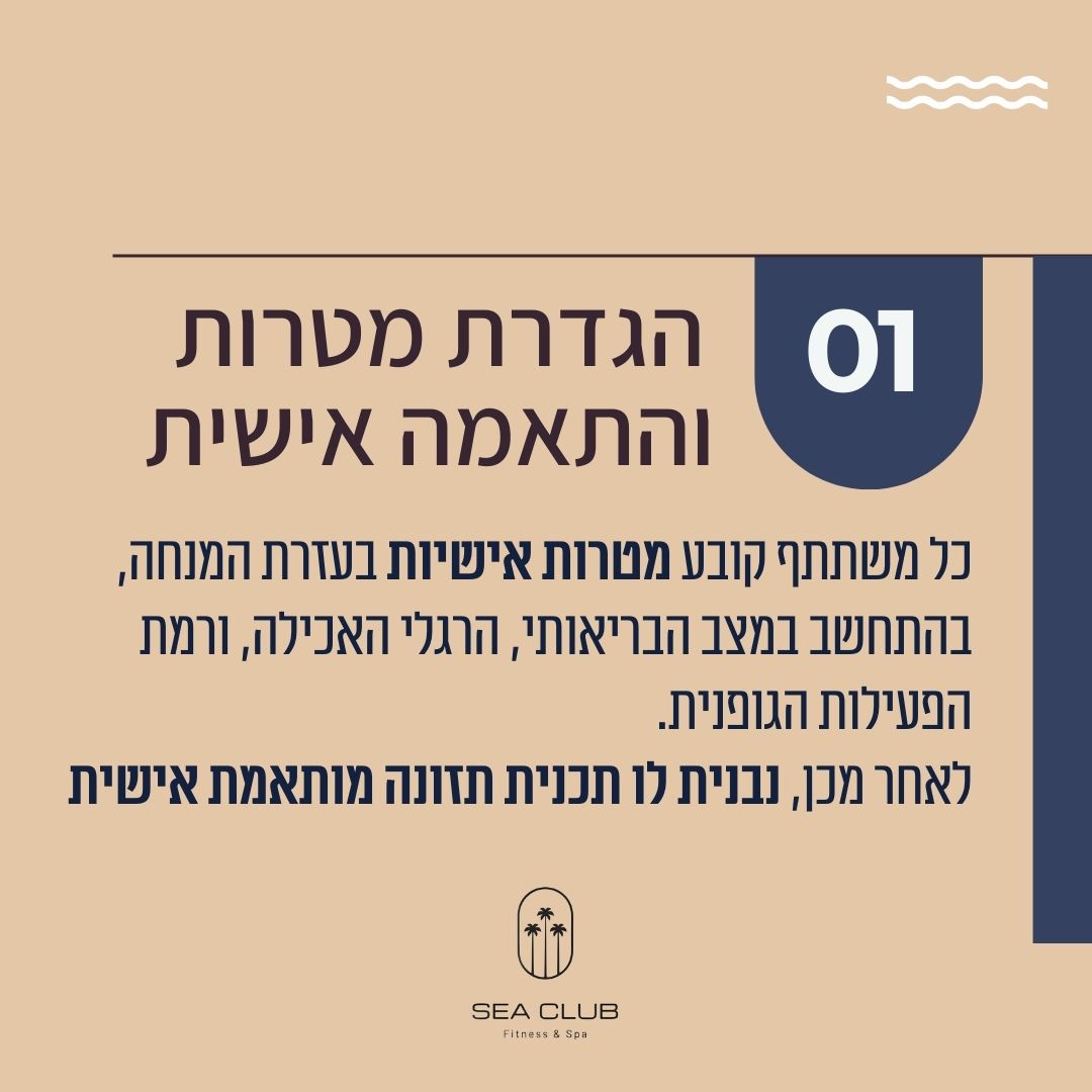 Entry 318838 in Sea Club Nahariya by אסטרטגיה, תוכן, מיתוג וקידום