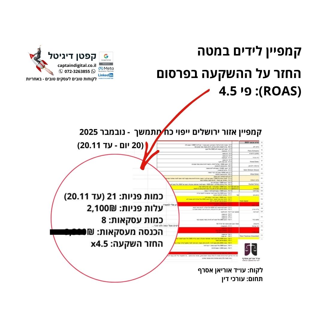 Entry 343643 in ROAS החזר השקעה מפרסום by קפטן דיגיטל