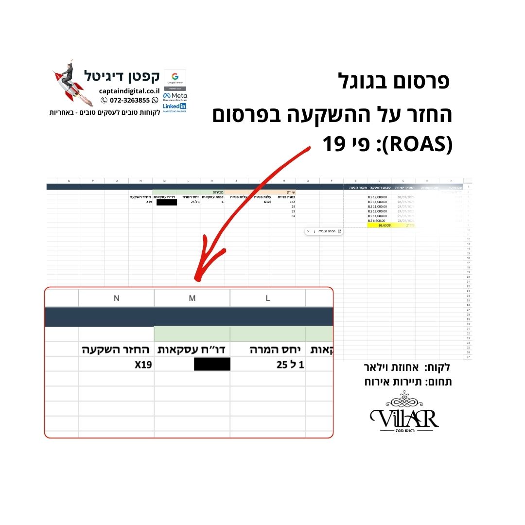 Entry 343640 in ROAS החזר השקעה מפרסום by קפטן דיגיטל