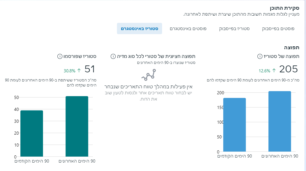 Entry 295832 in Portfolio by קפטן דיגיטל