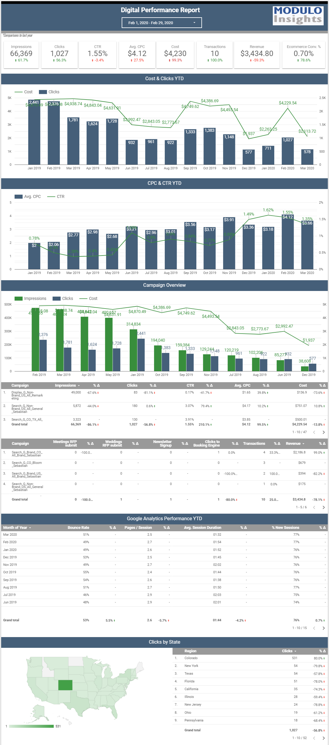 Entry 237639 in Portfolio by MODULO Insights