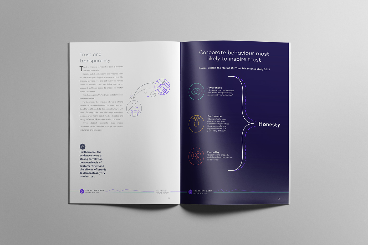 Entry 211168 in Starling Bank- Fintech report by AM STUDIO