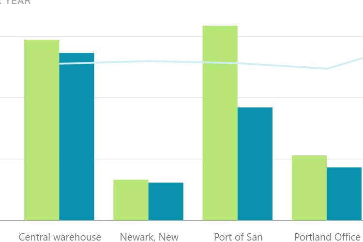 Open Zoomed Related Entry PowerBi.png