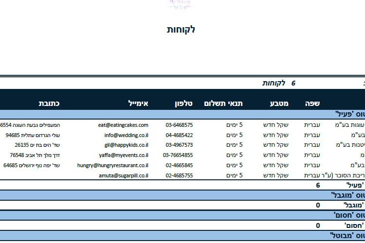 Open Zoomed Related Entry 24_customers_report.PNG