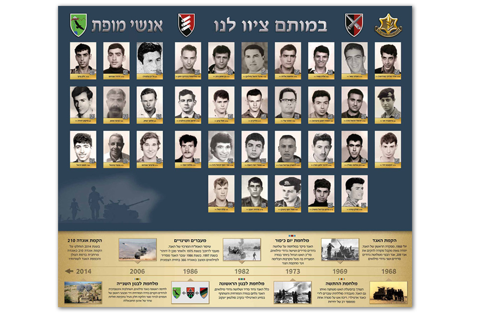 Entry 228004 in Portfolio by ארנון ישראל