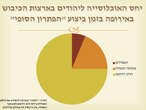 Entry 69626 in Portfolio by שירה לוין