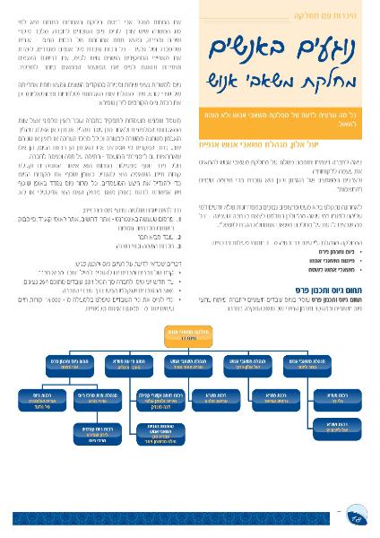 Entry 26759 in Portfolio by זהבה דברת - ליווי תקשורתי