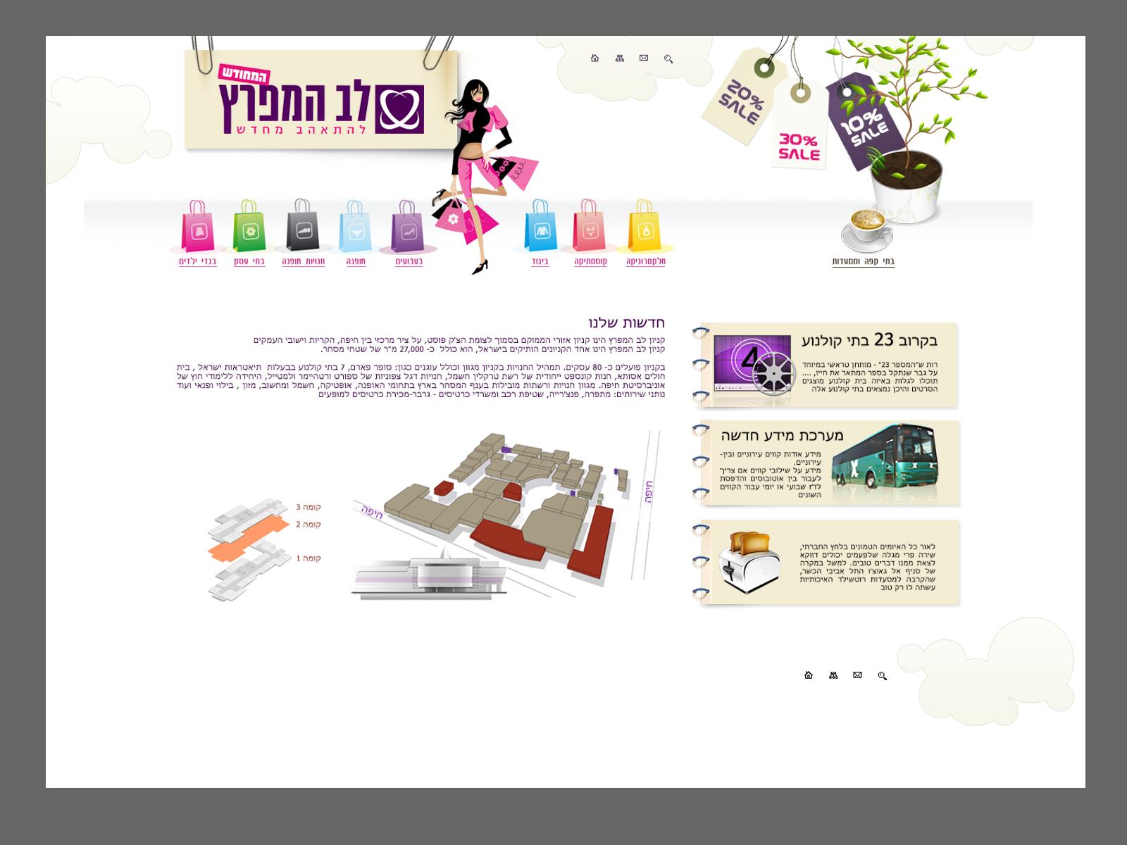 Entry 68423 in Portfolio by MG Solutions