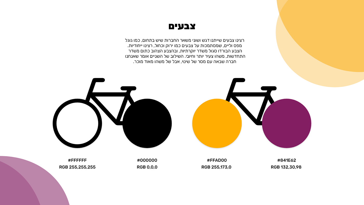 Entry 263531 in UX/UI mobile app - Wheelie by Alisa Gorohovsky