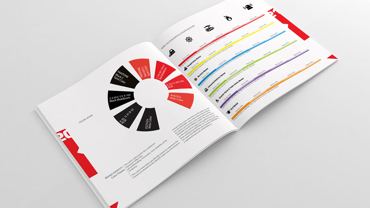 Entry 95606 in Branding Identity mobilicom by Sisqco
