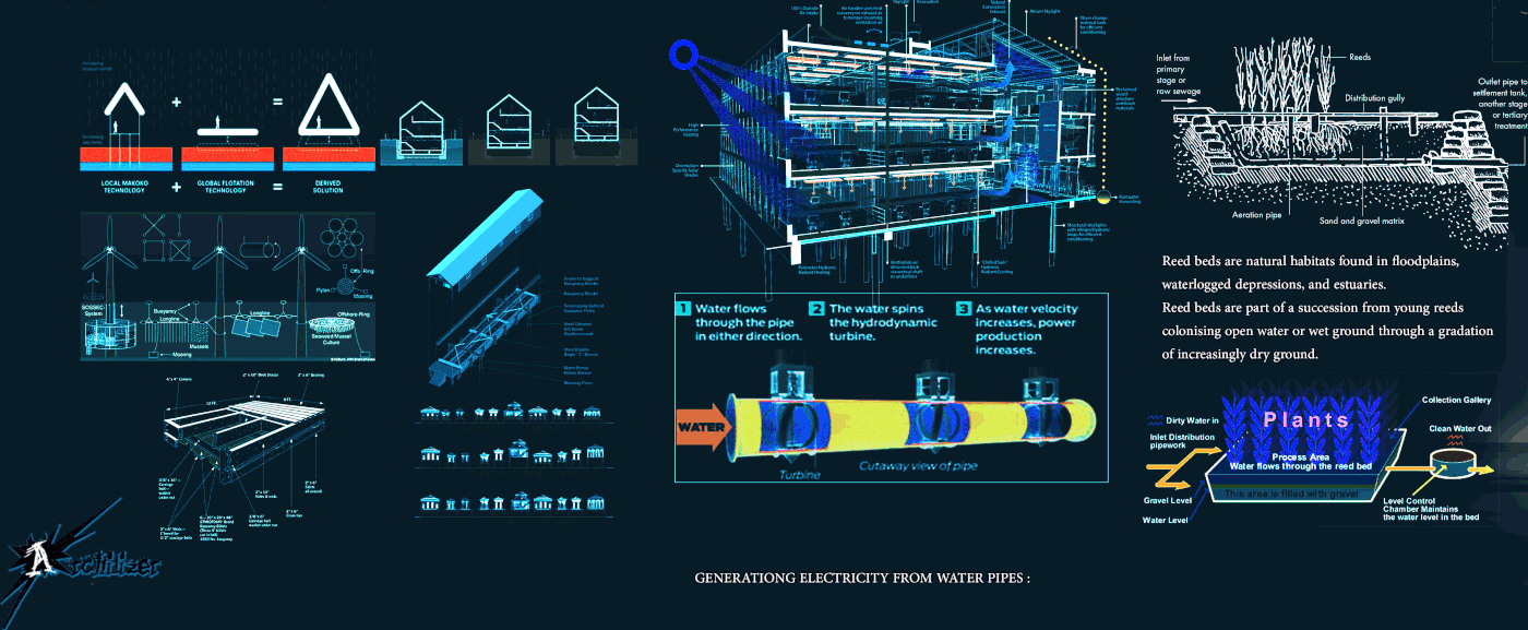 Entry 184993 in Under Water Restaurant using Organic Architecture by Freelancer