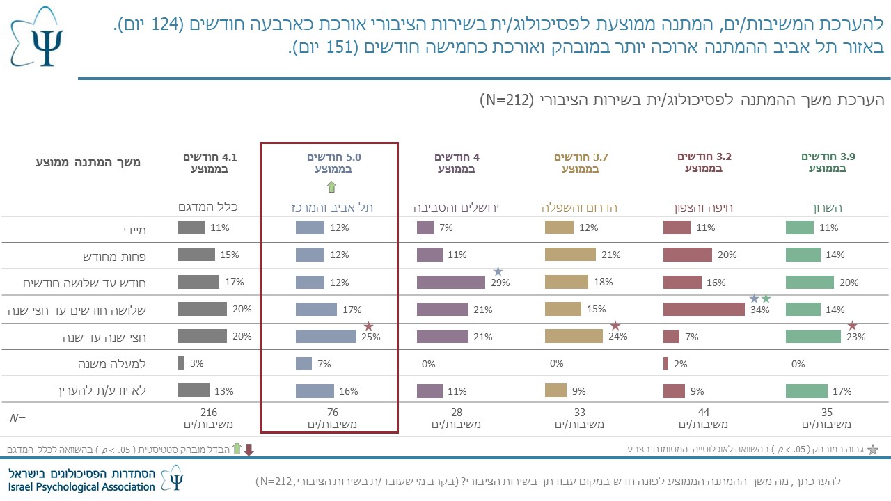 Entry 258176 in Portfolio by אפרת שחף