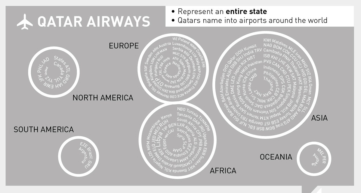Entry 85379 in Qatar and the World: Branding for a Micro-State by 28/8 Design