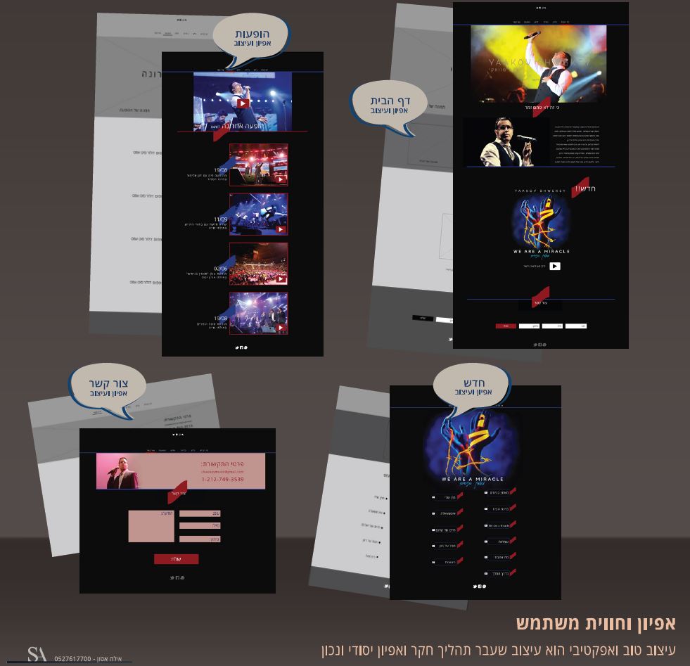 Entry 115386 in Portfolio by SA