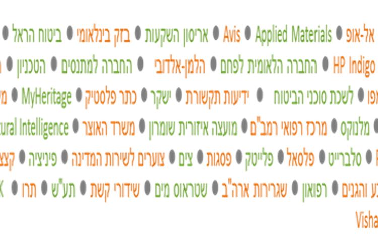 Open Entry 104741 in Portfolio by ספקטרא - הדרכת אקסל בעסקים