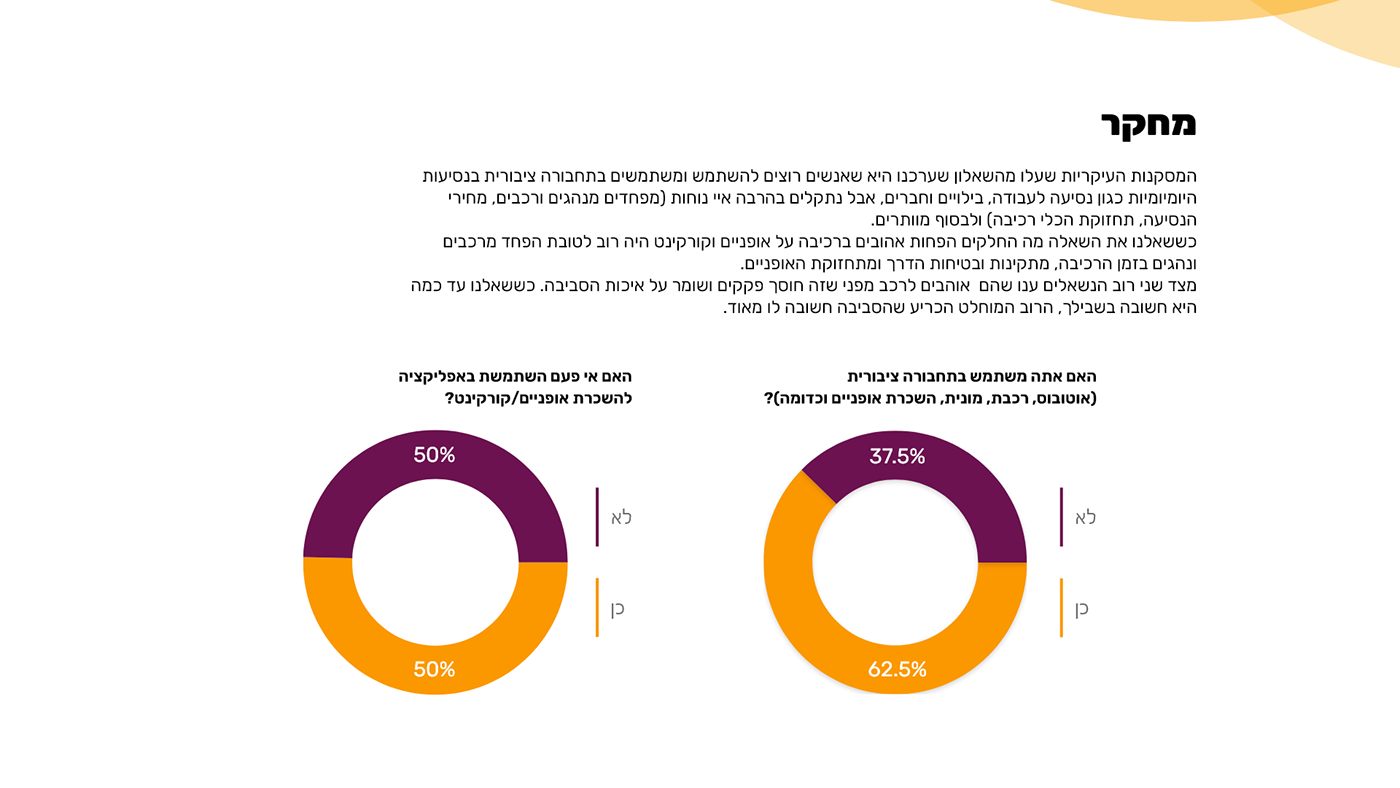 Entry 263522 in UX/UI mobile app - Wheelie by Alisa Gorohovsky